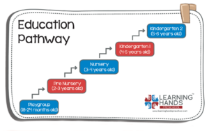 Path way 1